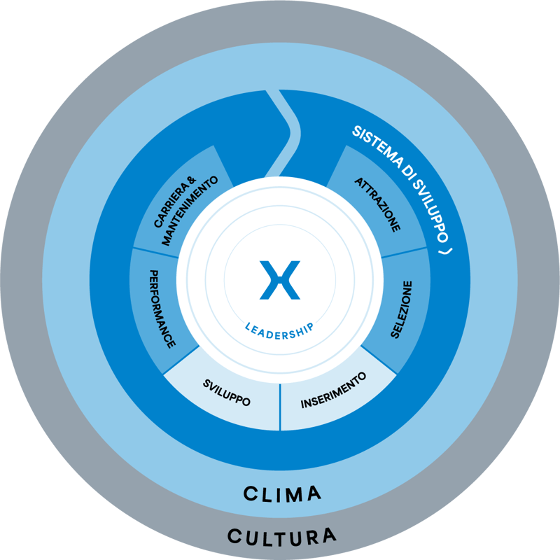 euxilia_ePES_pettenon_CH