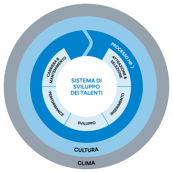 euxilia_talent_lifecycle_rev13 euxilia_talent_lifecycle_rev13
