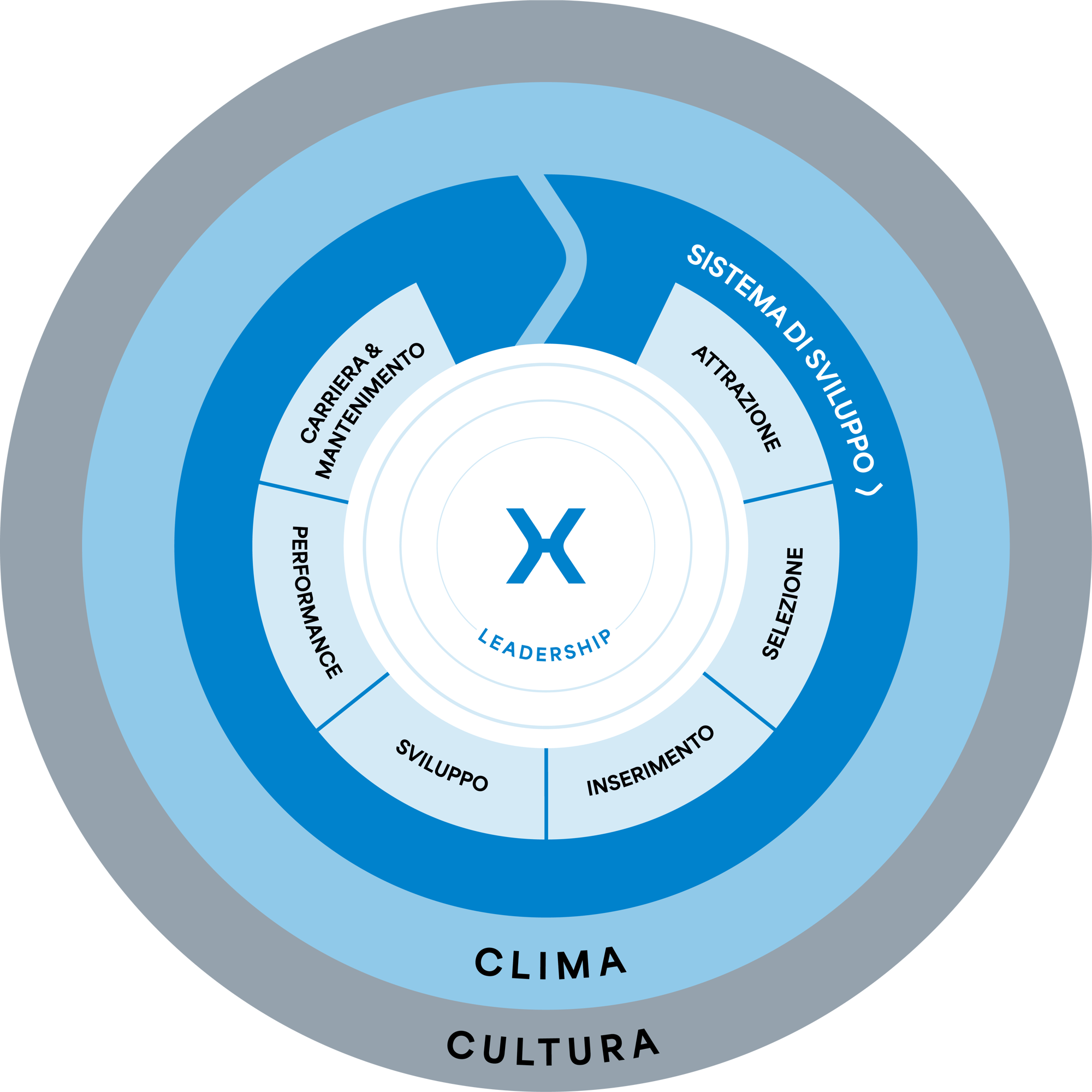 euxilia_talent_lifecycle_rev15 (1)